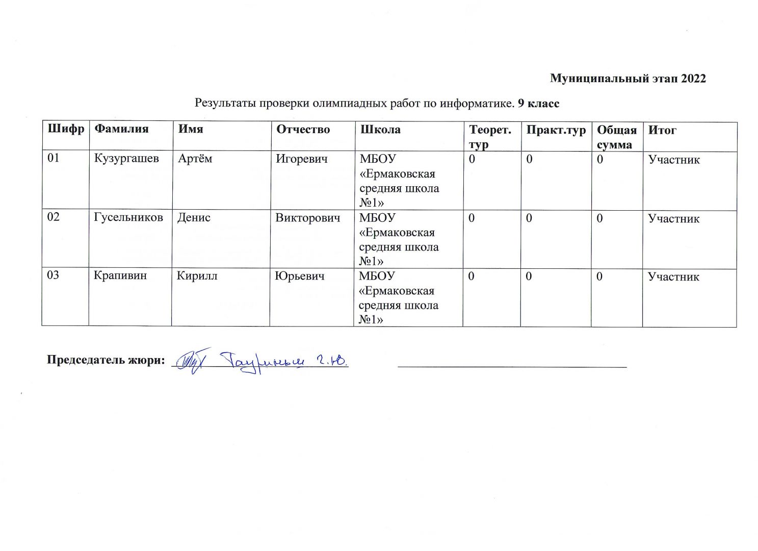 Всероссийская олимпиада школьников 2022-23 учебный год — Управление  образования администрации Ермаковского района